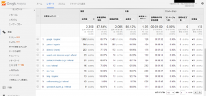 すべてのトラフィック - Google Analytics